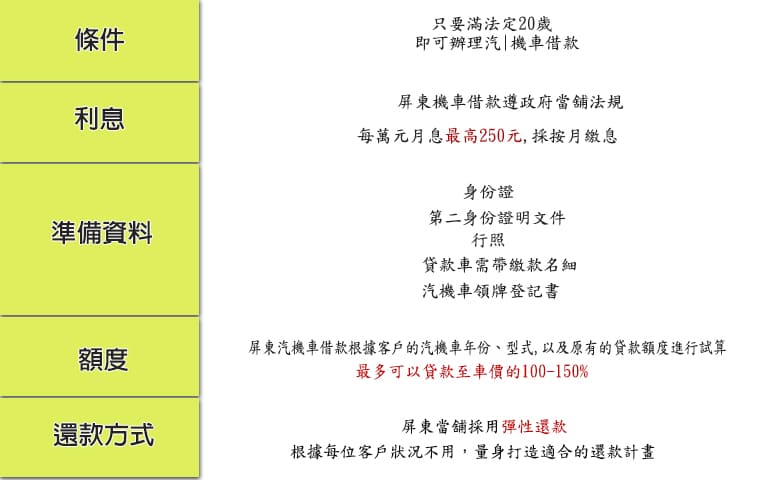 屏東優值當舖,屏東合法當舖,屏東市汽機車借款,屏東機車借款免留車,屏東當鋪,屏東當舖,屏東合法借款